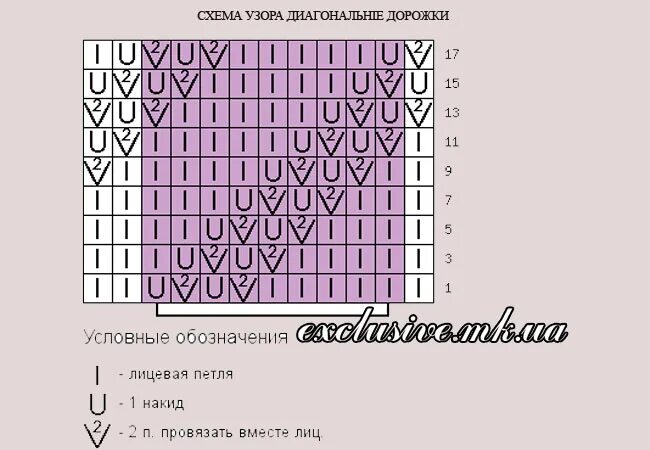 Узор спицами диагональные полоски схема вязания. Диагональный ажурный узор. Ажурные диагональные узоры спицами. Диагональные ажурные дорожки спицами.