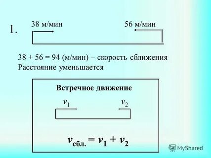 Скорости разных цветов