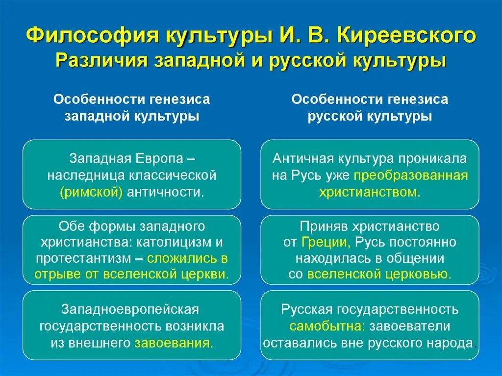 Особенности развития запада. Западная и русская философия. Различие русской и Западной философии. Сходства русской и Западной философии. Русская и западноевропейская культуры.