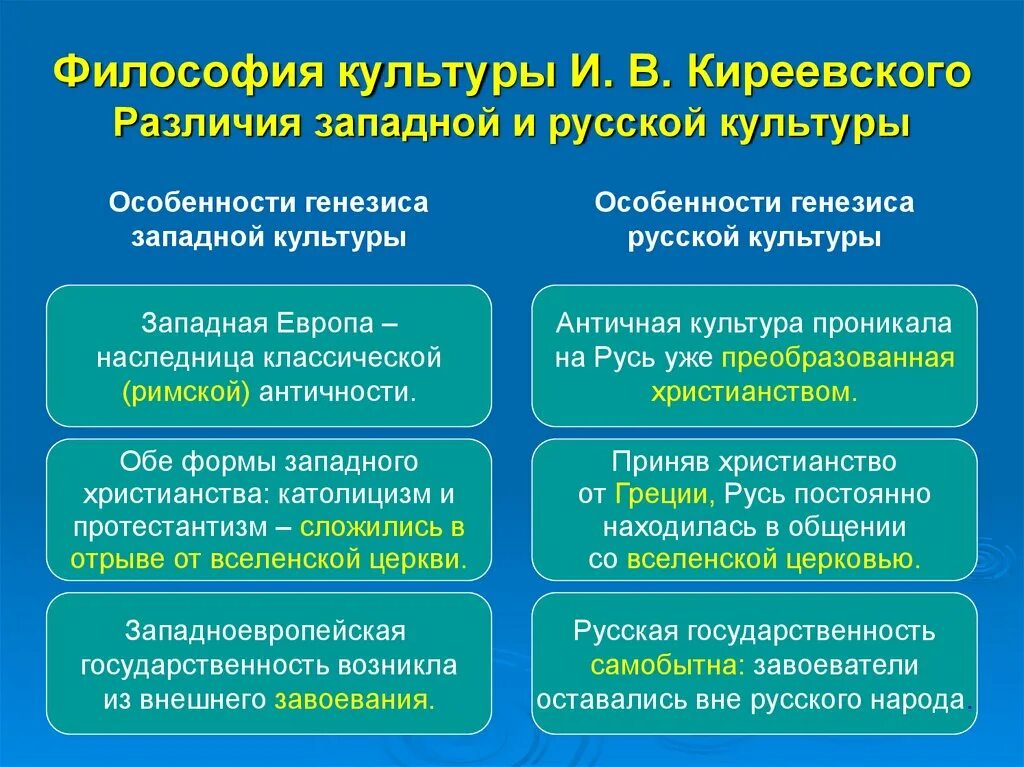 Отличается особенностью что. Русская философия и Западная различия. Различие русской и Западной философии. Сходства русской и Западной философии. Западноевропейская и русская культура.