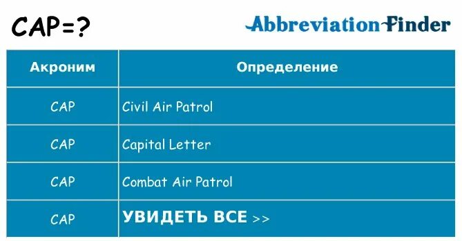 Мм аббревиатура. TBC аббревиатура. Pts мера. Что значит аббревиатура Pro.