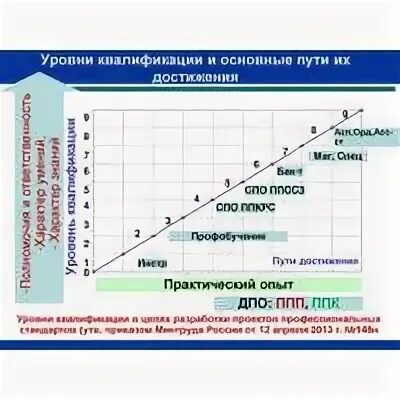 Соответствие уровня квалификации уровню образования. Уровни квалификации. уровни квалификации в профессиональных стандартах. уровень подуровень квалификации в профессиональном стандарте. квалификационный уровень это.