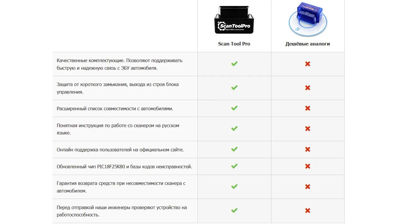 Obd2 scan tool pro. Obd2 scan tool pro