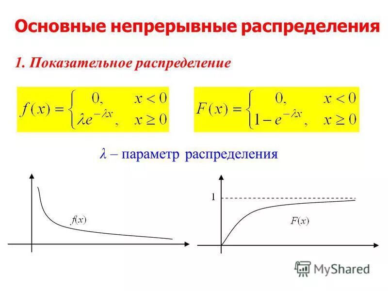 Экспоненциальные случайные величины. Плотность вероятности показательного распределения. Функция плотности экспоненциального распределения. График плотности показательного распределения. Графики плотности и функции распределения показательного закона.