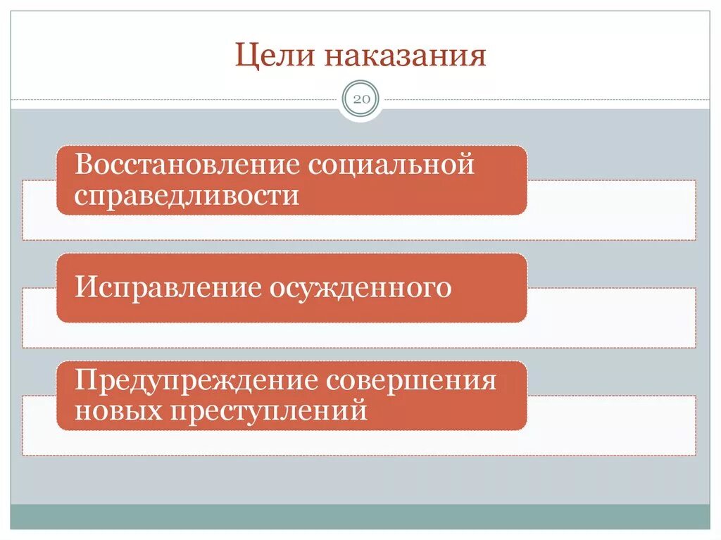 Основная цель уголовного наказания