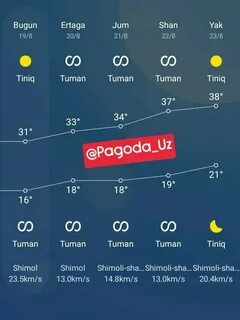 Погода термез 30 дней