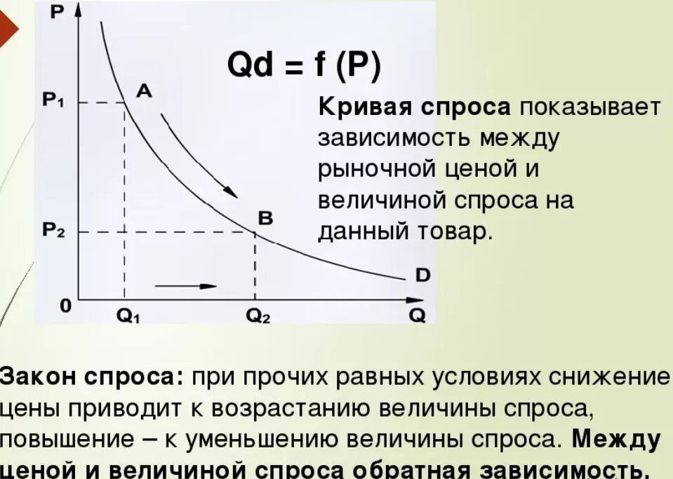 Теория спроса и кривая. Кривая спроса может быть задана. Кривая спроса это кратко. Закон спроса кривая спроса.