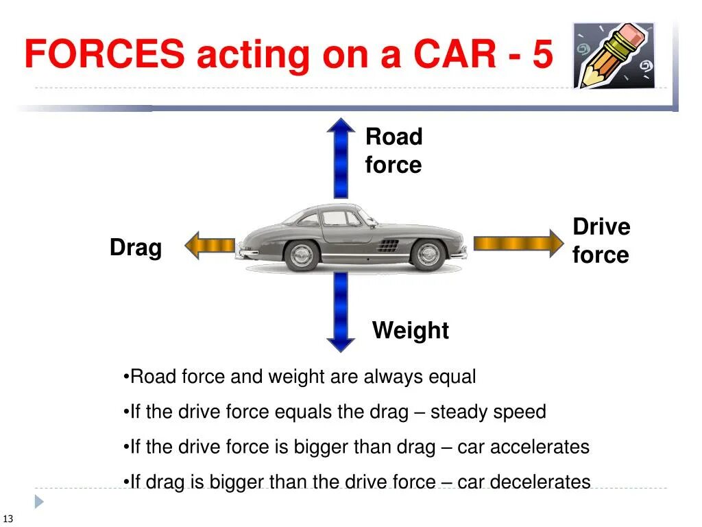 Does you drive a car. Force car. process дривинг. constant speed drive. forcing car.