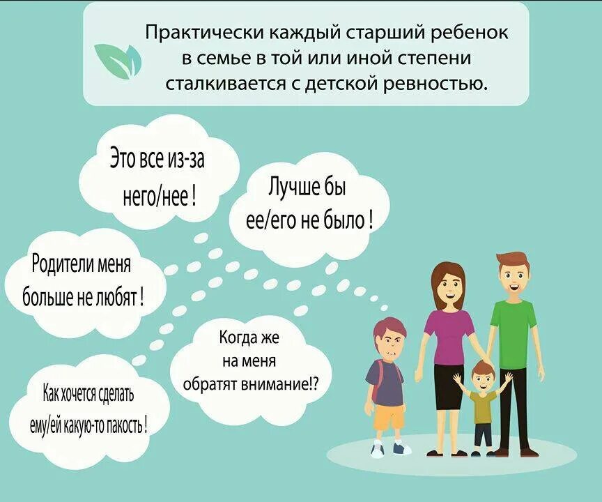 Родители ревнуют. Детская ревность в семье. Родители больше любят младшего. Почему в семье любят младших. Почему младших детей любят больше.