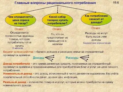 Какие могут быть ответы потребителей