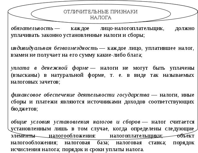 Основные признаки налогообложения. Отличительные черты налога. Отличительные признаки налога. Для налога характерны признаки:. Характерные признаки налогов и сборов.