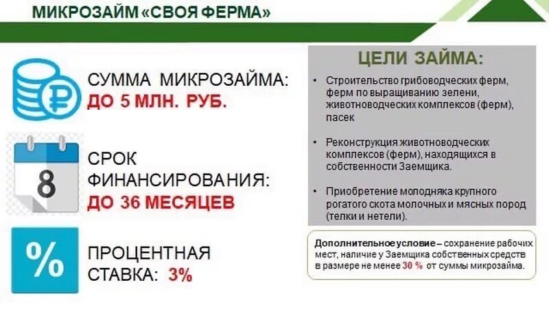 Льготная ставка ип. Условия предоставления микрозаймов. Проценты по микрозаймам. Фонд микрофинансирования Курганской области. Фонд микрофинансирования Курганской области логотип.