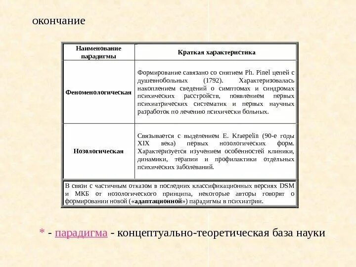 Парадигма основные характеристики. Современные парадигмы образования таблица. Педагогические парадигмы таблица. Гуманитарная парадигма образования. Основные образовательные парадигмы.