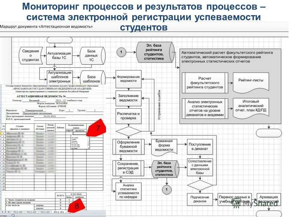 Мониторинг результативности процессов. Мониторинг результативности процессов