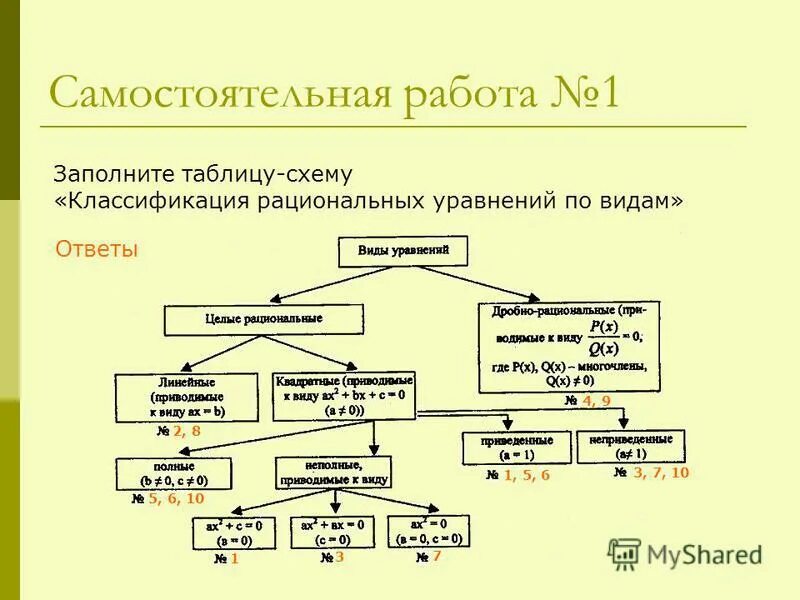 10 видов уравнений. Виды уравнений. Классификация рациональных уравнений. Виды уравнений классификация. Классификация уравнений в математике.