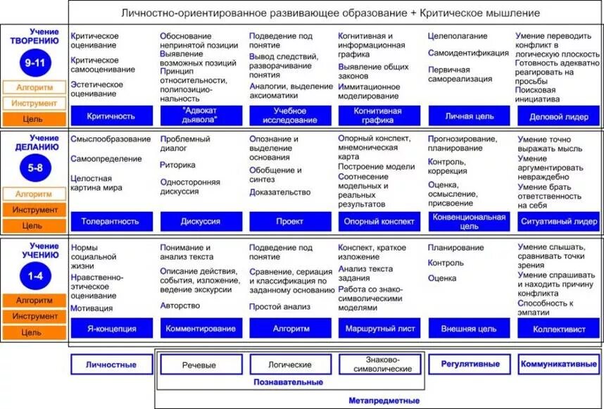 Сравнение образовательных программ. Сравнение школьных программ. Сравнение учебных программ начальной школы. Начальная школа сравнить программы. Программы начальной школы сравнительная таблица.