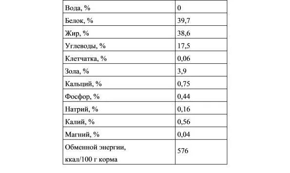 Кальций фосфор в корме для кошек. Нормы кальция в % в корме для кошек и собак. соотношение кальция и фосфора в корме для кошек. норма кальция и фосфора в корме для кошек. норма кальция для котят.