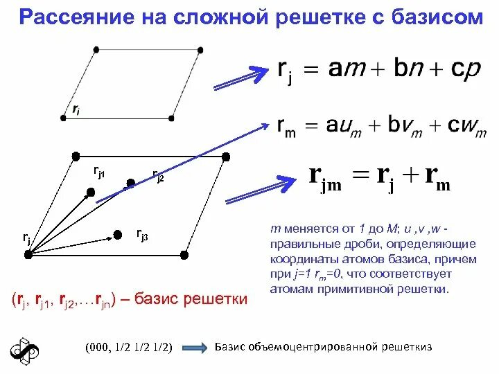Базис решетки
