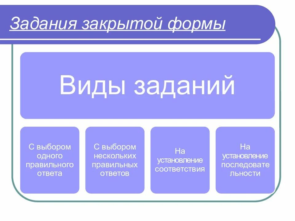 Форма закрывается