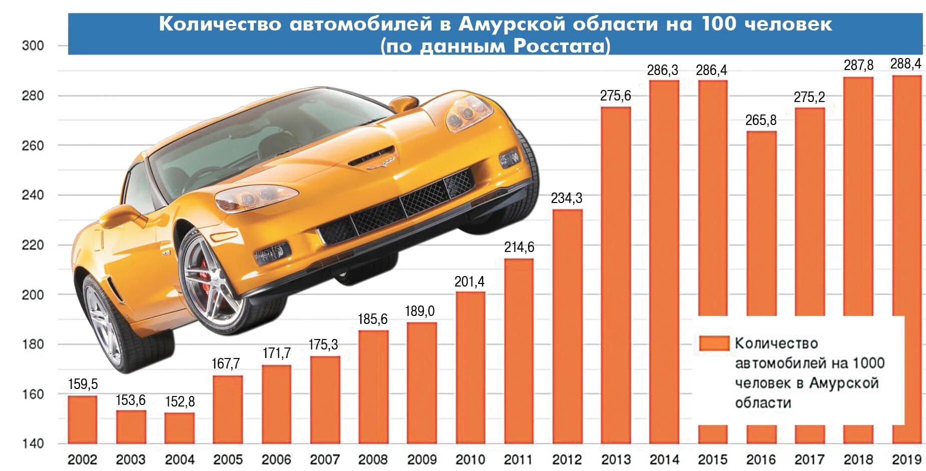 Сколько машин в чите. Автомобилизация в России. Уровень автомобилизации. Автомобилизация в России по годам. Численность автомобилей в России.