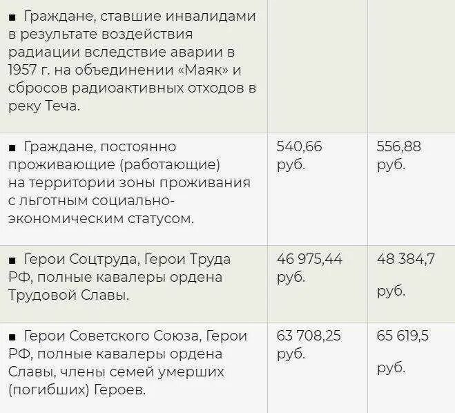 Кому положены выплаты в связи. Выплаты детских пособий детям инвалидам. 1 Группа инвалидности выплаты. Льготы инвалидам. Сумма выплат по инвалидности.