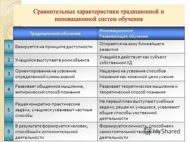 таблица личностно ориентированный подход. сравнительный анализ подходов в образовании. характеристика педагогических технологий. подходы в образовании. современные подходы к образованию таблица.