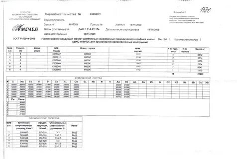 Арматура 12 мм сертификат
