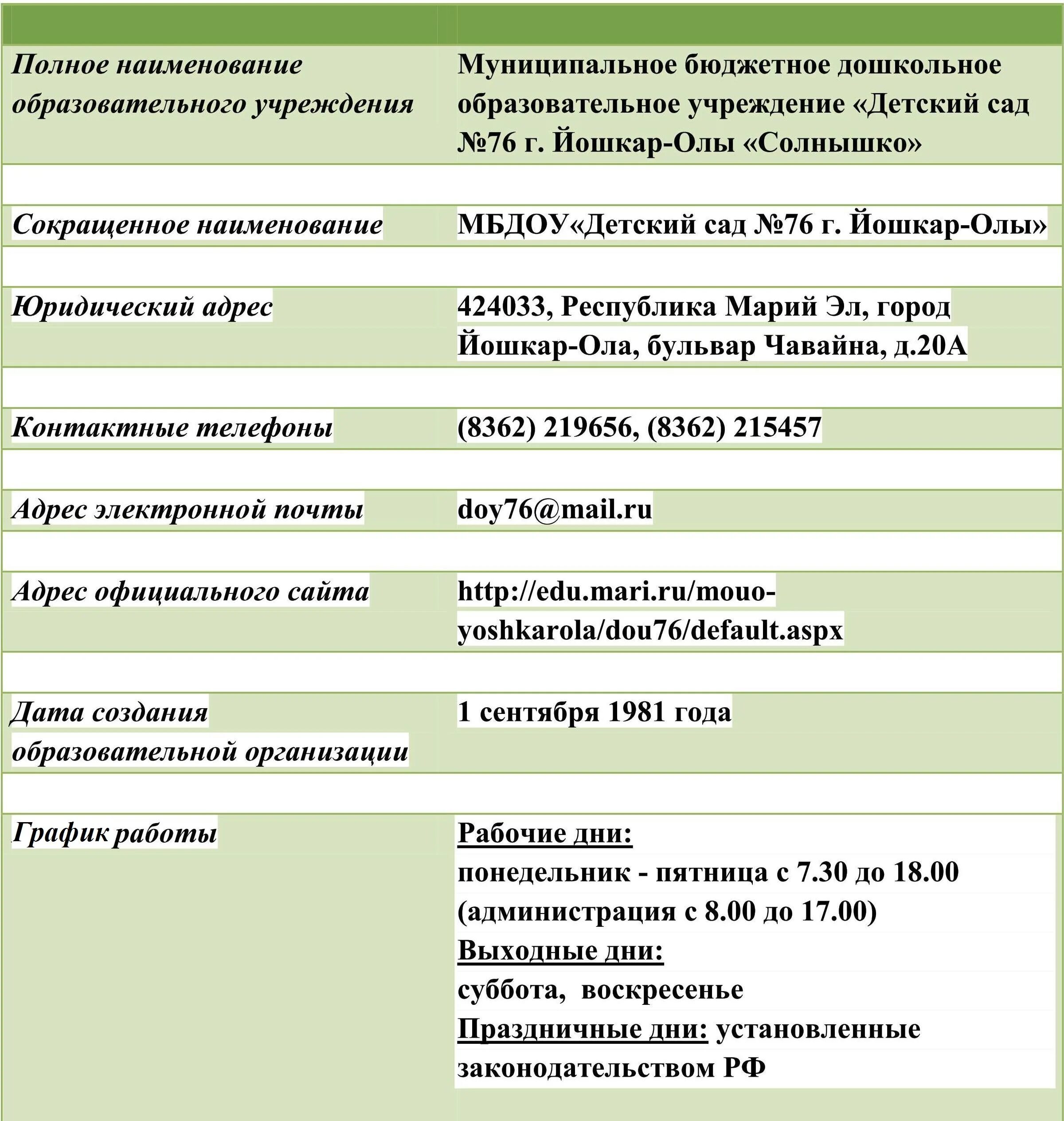 Наименование и место нахождения юридического лица. Информация о месте нахождения организации. Информация о месте нахождения организации. Адрес места нахождения юридического лица это. Полное наименование юридического лица.