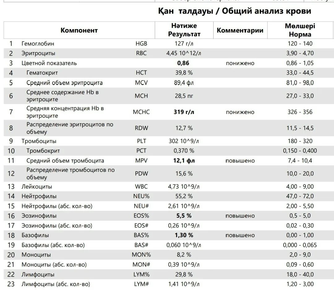 Повышение эозинофилов в ОАК. Эозинофилы расшифровка анализа крови. Базофилы и эозинофилы повышены. Эозинофилы обозначение в анализе. Эозинофилы сдать анализ