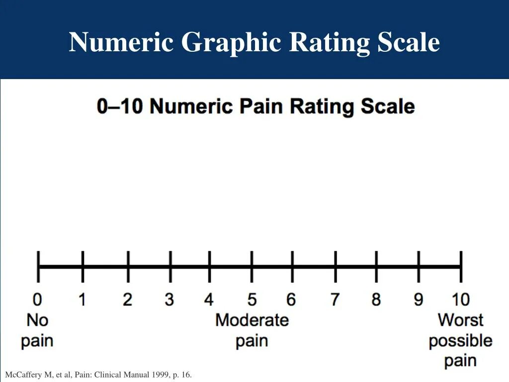 1 шкала тест. Шкала. Шкала интенсивности боли. Шкала ваш. Цифровая рейтинговая шкала боли.