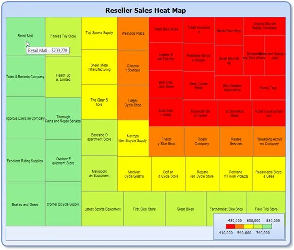 Heat mapping