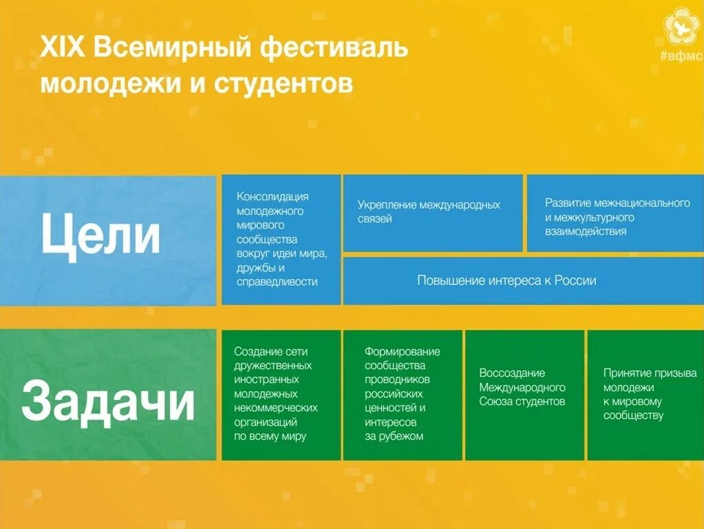 Фестиваль молодежи и студентов. Всемирный фестиваль молодежи цель. Всемирный фестиваль молодёжи и студентов логотип. Фестиваль молодежи и студентов. Всемирный фестиваль молодежи цель.