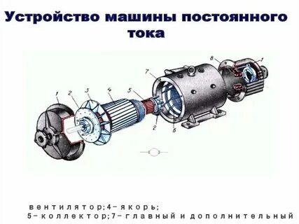Машины постоянной частоты
