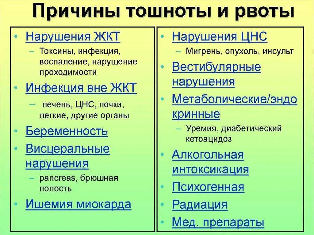 Тошнит но не рвет после