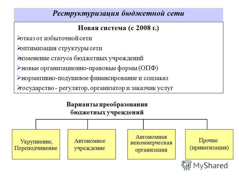 Статус бюджетных организаций