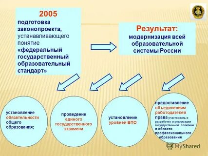 Подготовка проектов законов
