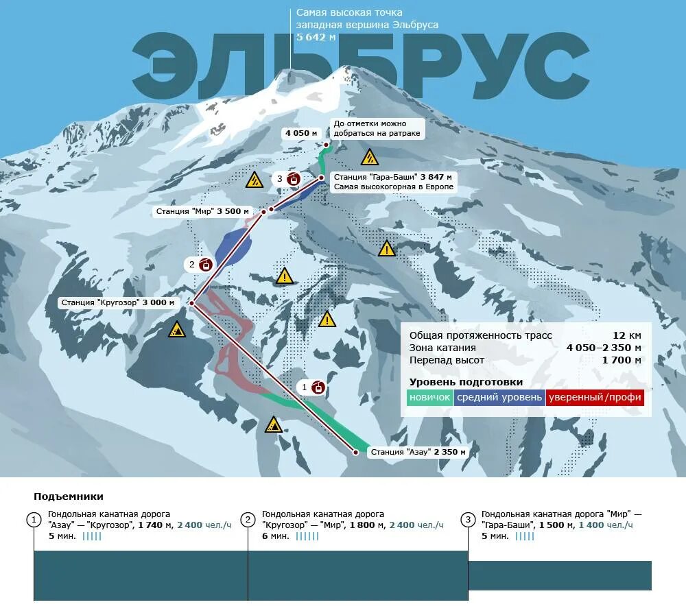 Эльбрус где находится на карте высота. Поляна Азау схема трасс. Эльбрус горнолыжный курорт схема трасс 2021. Эльбрус Азау горнолыжный курорт. Горнолыжные трассы Приэльбрусья Азау схема.