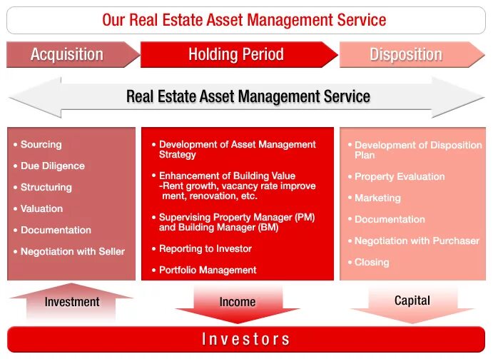Asset member. Asset management real estate. azzad asset management development. real asset. asset management of corporations.