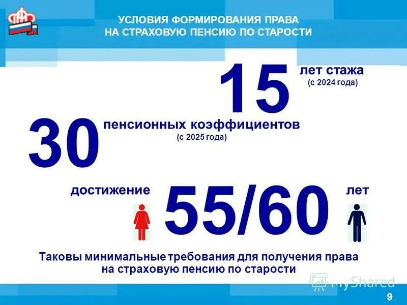 Баллы для пенсии в 2025 году