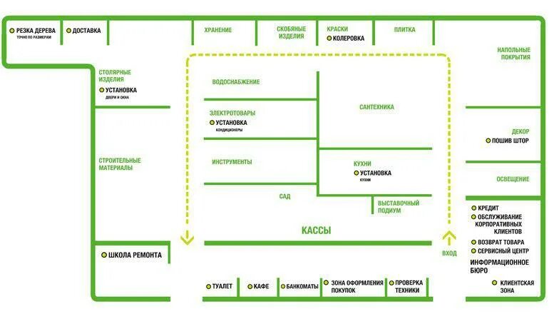 План магазина Леруа Мерлен Рязань. Леруа Мерлен план магазина. Магазин Леруа планировка. Схема магазина.
