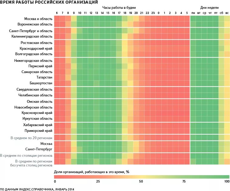 Часовой робота. Статистика рабочего дня. Время начало работы. Часовые отечественные компании. Продолжительность времен года в Санкт-Петербурге.