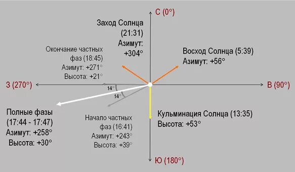 время захода солнца казань. время захода солнца казань. время захода солнца казань. время захода солнца казань. восход и заход солнца сегодня.