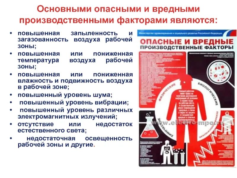 Опасные действия на производстве. Опасные производственные факторы. Основные опасные и вредные факторы. Влияние вредных производственных факторов. Производственные факторы факторы.