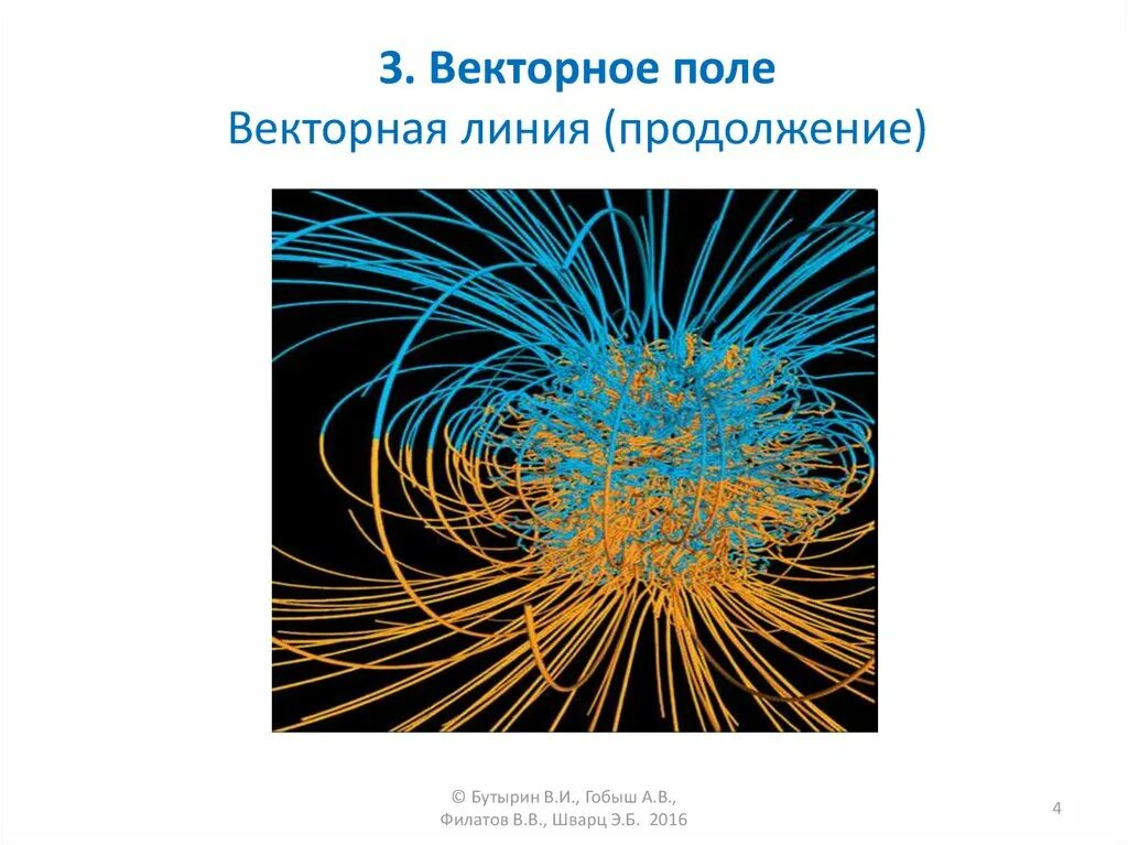 Векторные линии векторного поля. Характеристика вектора магнитной индукции. Линии вектора напряженности. Интеграл вектор. Векторные линии векторного поля.