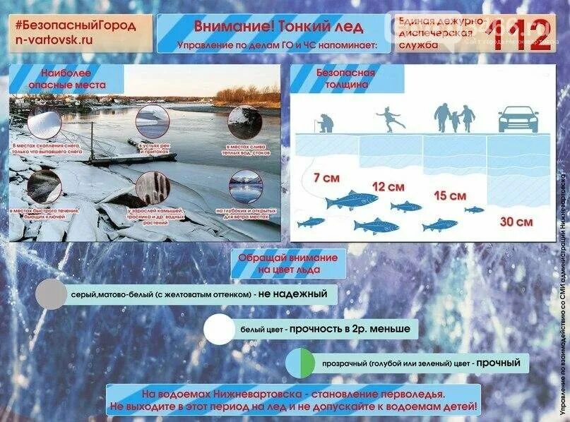 Когда можно выходить на лед. Толщина льда для рыбалки таблица. толщина безопасного льда для рыбалки. безопасный лед для рыбалки. безопасная толщина льда на водоеме.