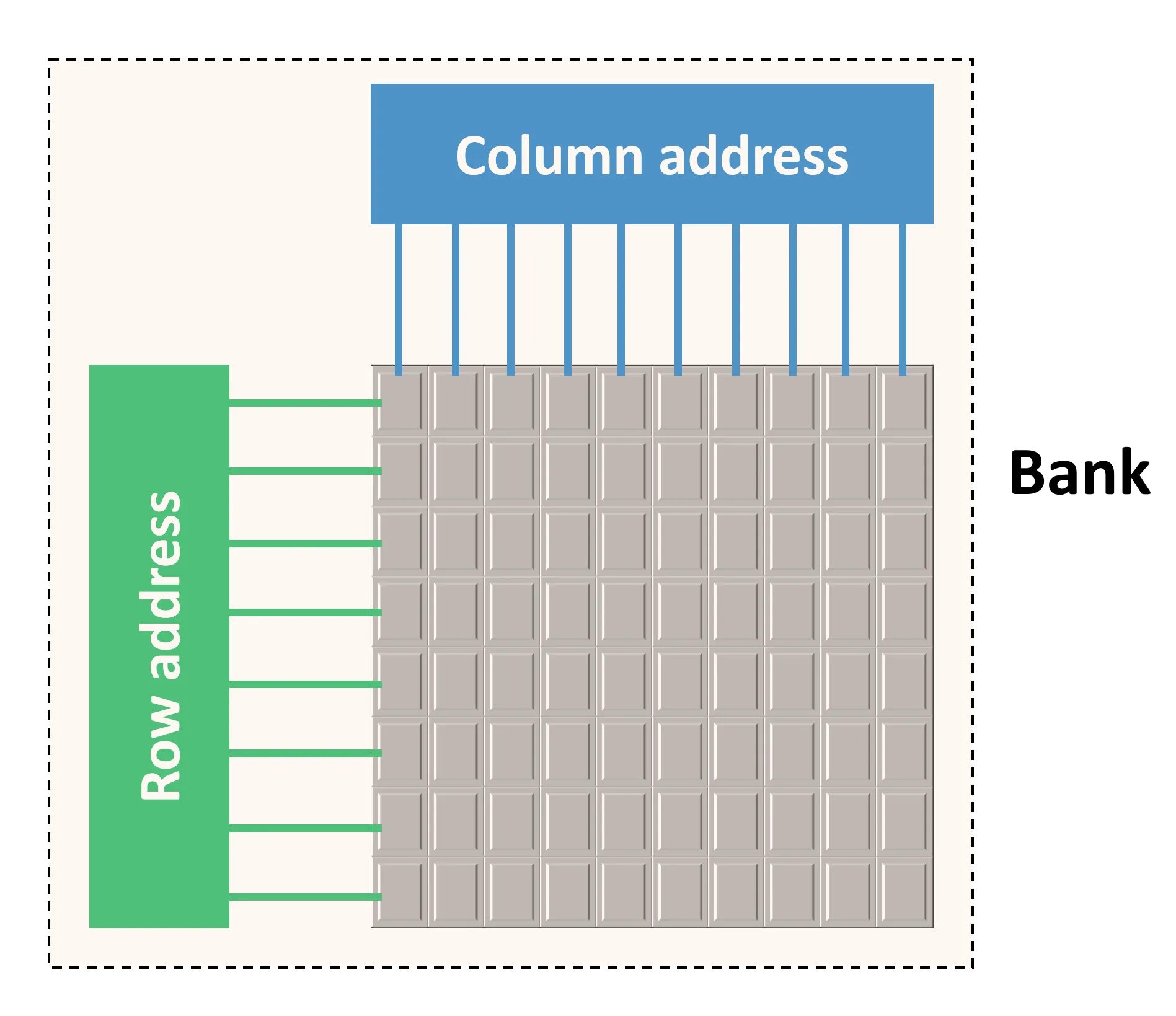 Module function