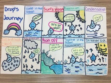 The water cycle comic strip