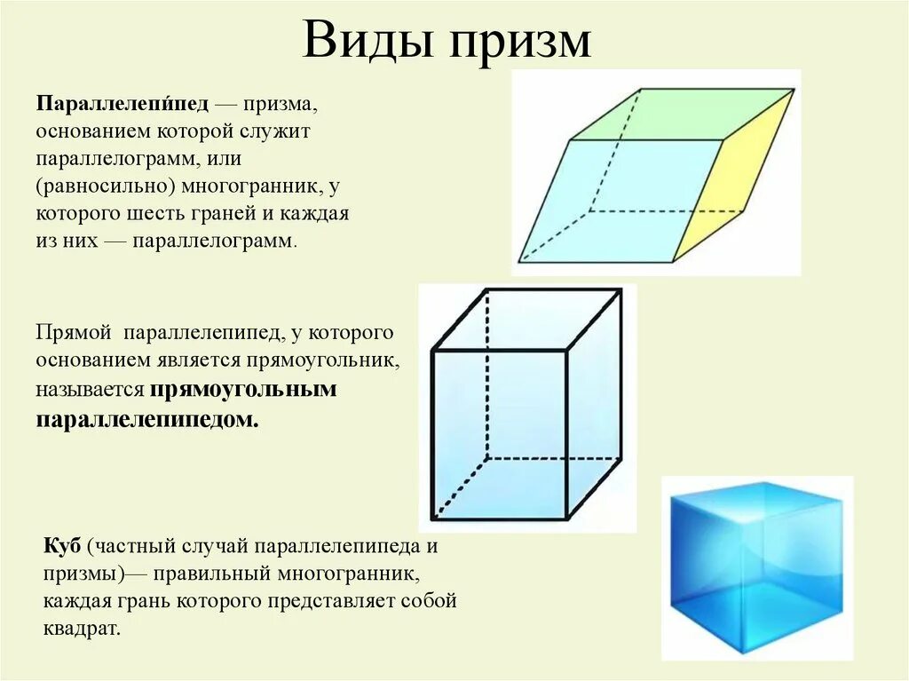 Какая призма является прямой. Четырехугольная Призма и параллелепипед отличия. Прямоугольный параллелепипед это Призма. Призма 4 гранная параллелепипед. Призма параллелепипед куб.
