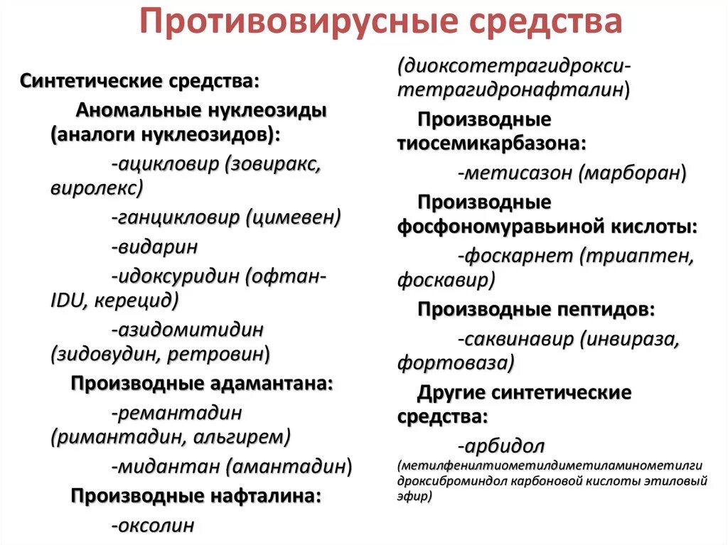 Поколения противовирусных препаратов. Противогриппозные препараты. Перечень противовирусных средств. Противовирусные препараты. Противовирусные препараты список.