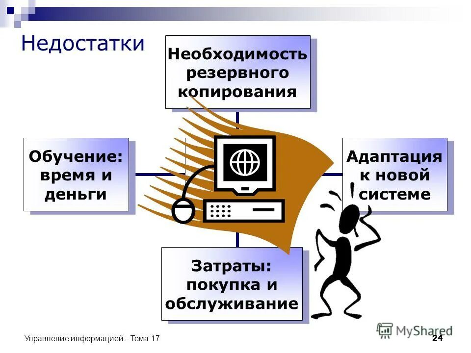 Управление через информацию. 1) организационную структуру бухгалтерии. Информация и управление презентация. Управлениеинформациец. Управление через информацию.